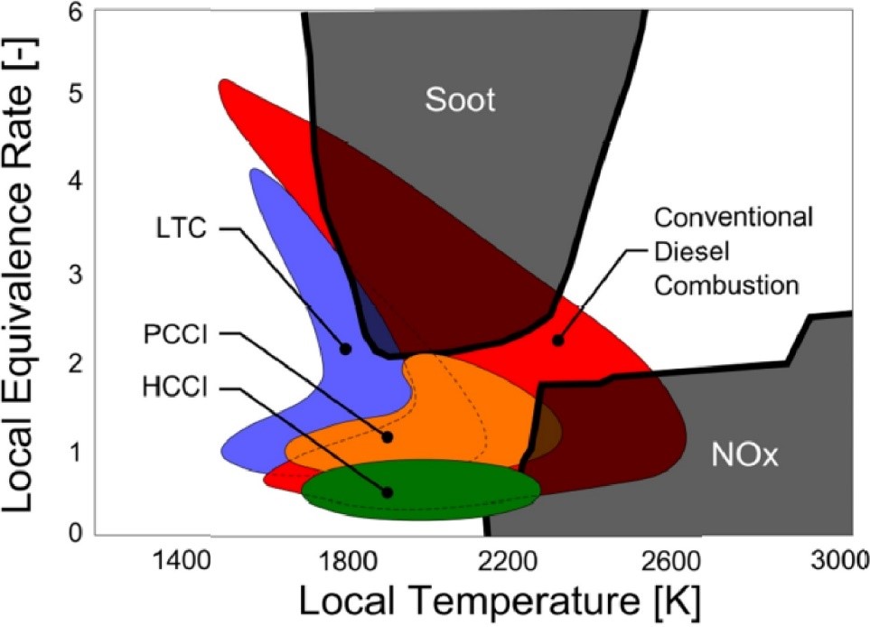 Is there a future for internal combustion engines? Royal IHC